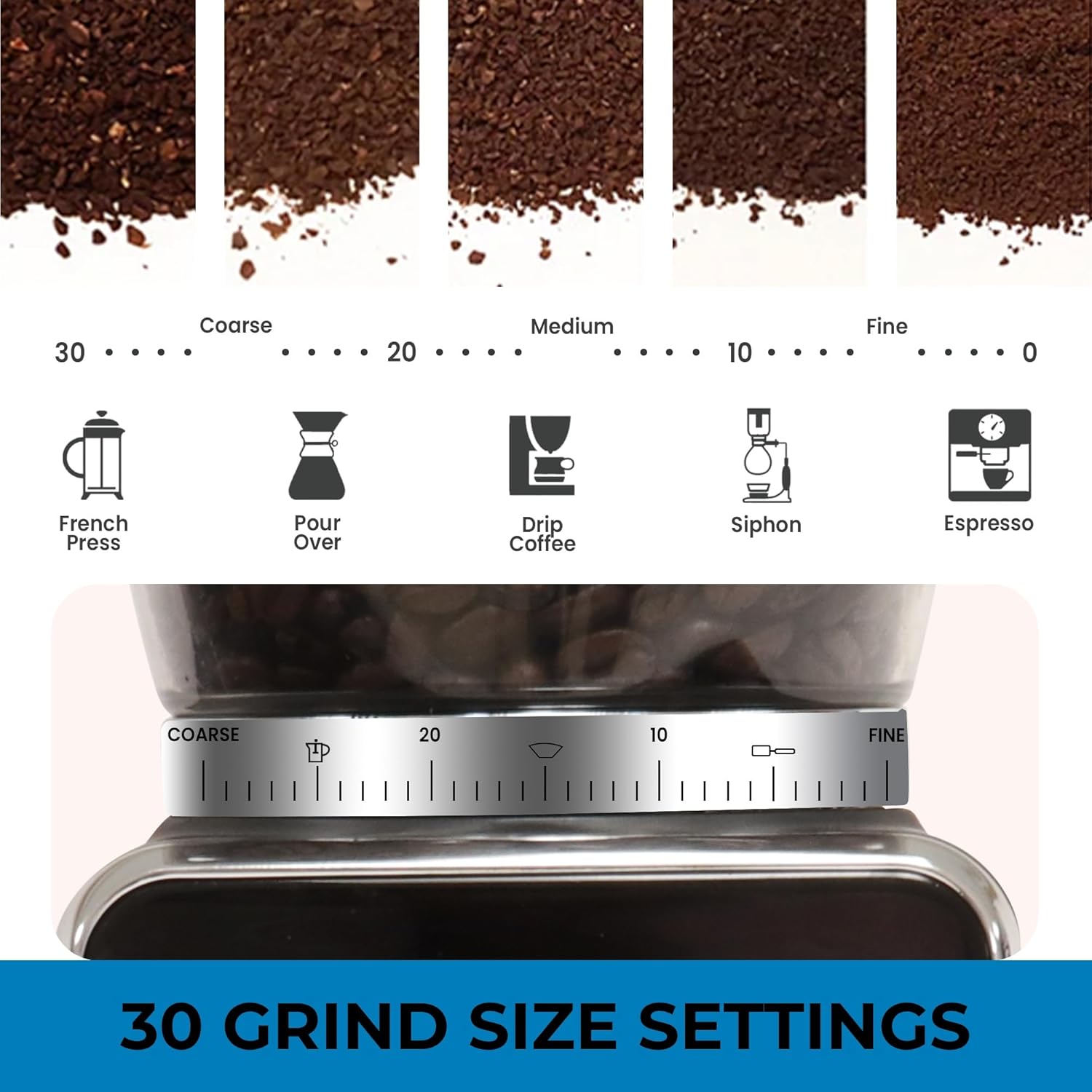 Kenmore Conical Burr Coffee Gr – Coffee Grinder Burr Bewertung und Preis